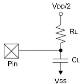 Microchip PIC24FJ64GA406 - AC Characteristics and Timing Parameters - 1