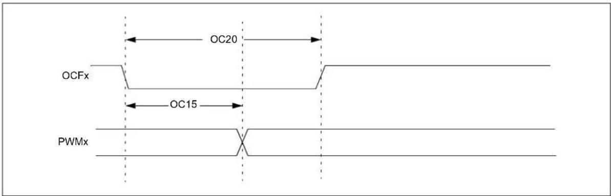 Microchip PIC24FJ64GA406 - AC Characteristics and Timing Parameters - 8