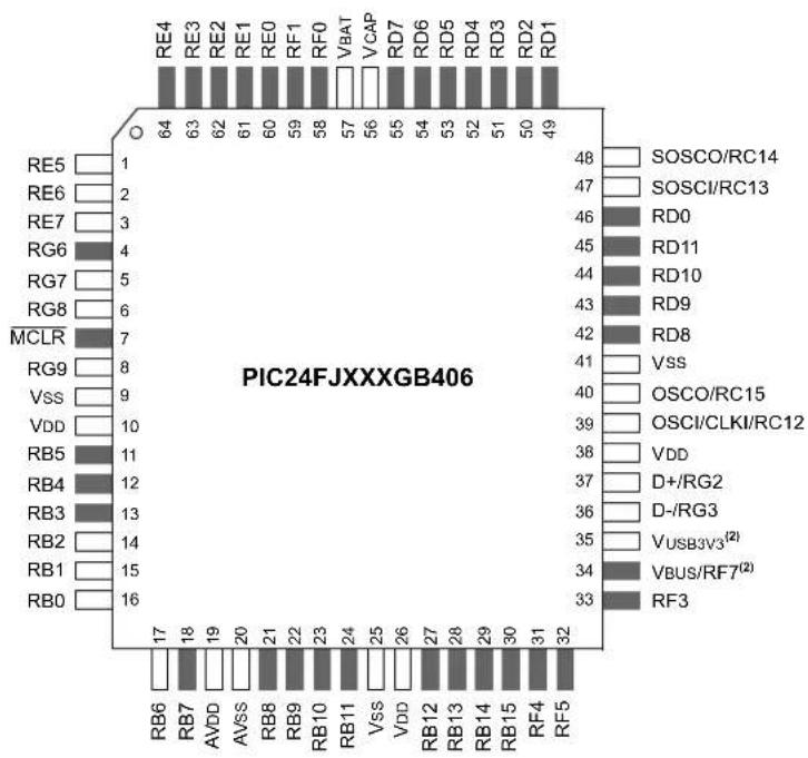 Microchip PIC24FJ64GA406 - Pin Diagrams (Continued) - 1