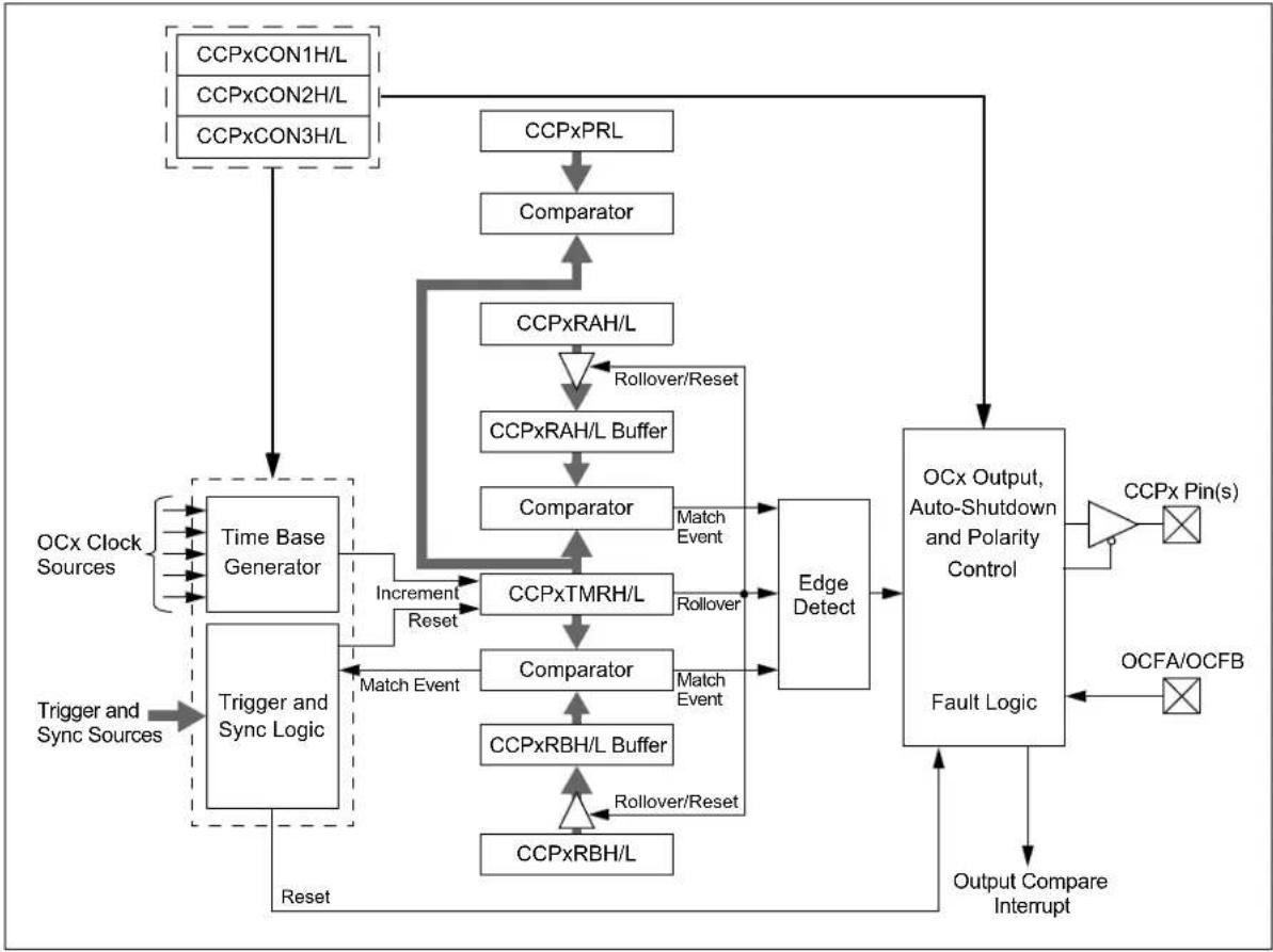 Microchip PIC24FJ64GA406 - Output Compare Mode - 1