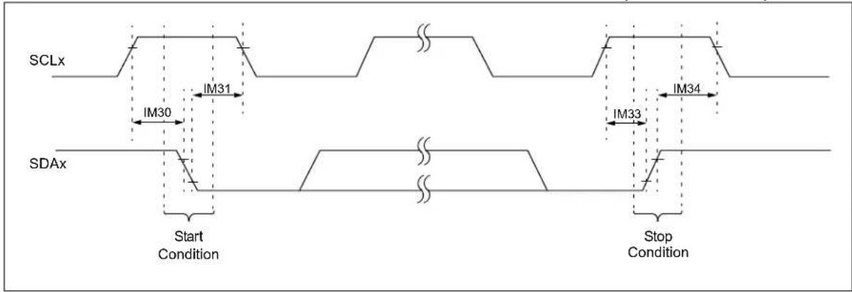 Microchip PIC24FJ64GA406 - AC Characteristics and Timing Parameters - 9