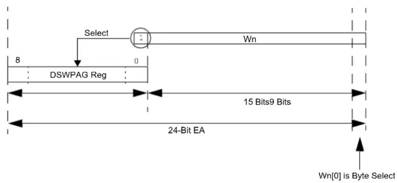 Microchip PIC24FJ64GA406 - Data Write into EDS - 1