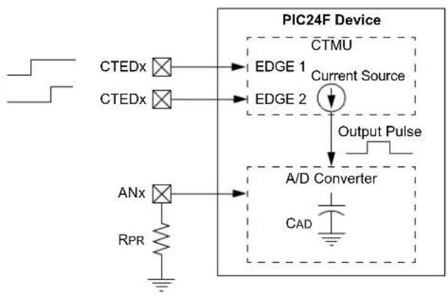 Microchip PIC24FJ64GA406 - Measuring Time - 1