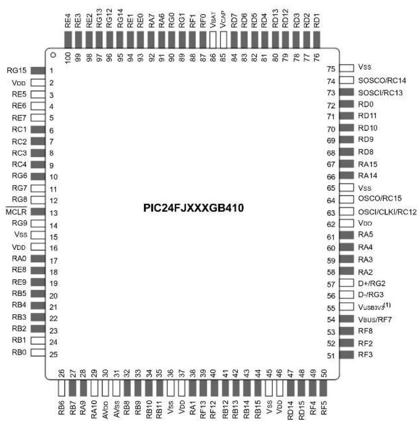 Microchip PIC24FJ64GA406 - Pin Diagrams (Continued) - 1