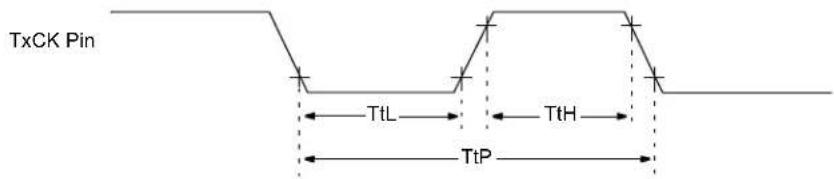 Microchip PIC24FJ64GA406 - AC Characteristics and Timing Parameters - 5