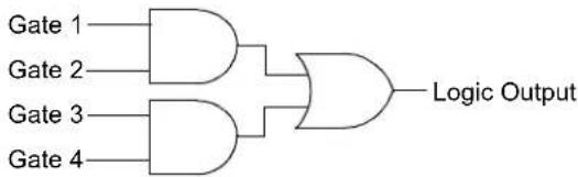 Microchip PIC24FJ64GA410 - CONFIGURABLE LOGIC CELL (CLC) - 2