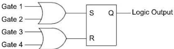 Microchip PIC24FJ64GA410 - CONFIGURABLE LOGIC CELL (CLC) - 5