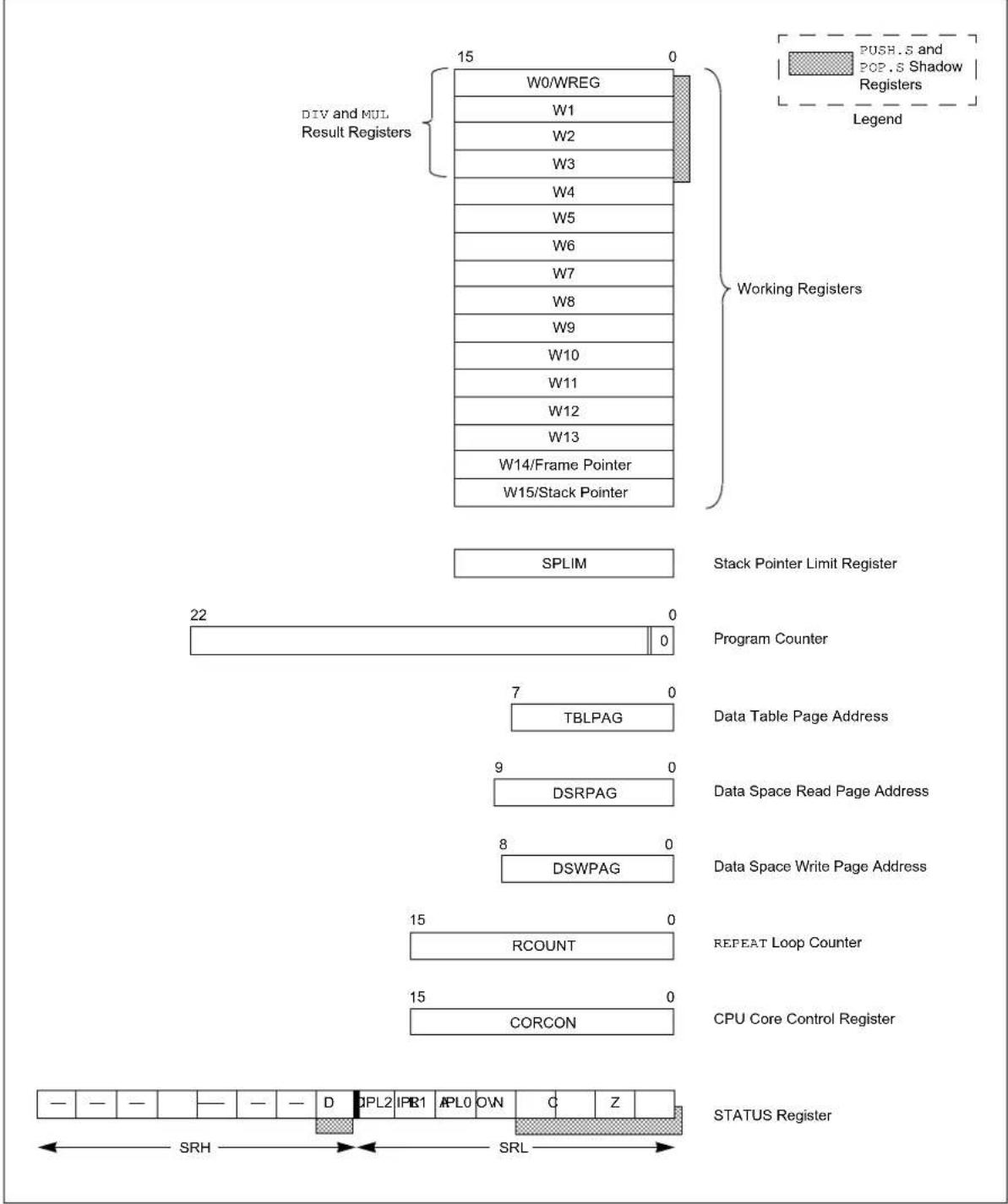 Microchip PIC24FJ64GA308 - PROGRAMMER'S MODEL - 2
