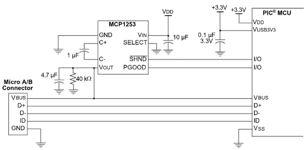 Microchip PIC24FJ256GA406 - Power Configurations - 2