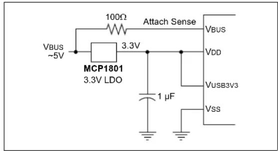 Microchip PIC24FJ256GA406 - Power Modes - 1