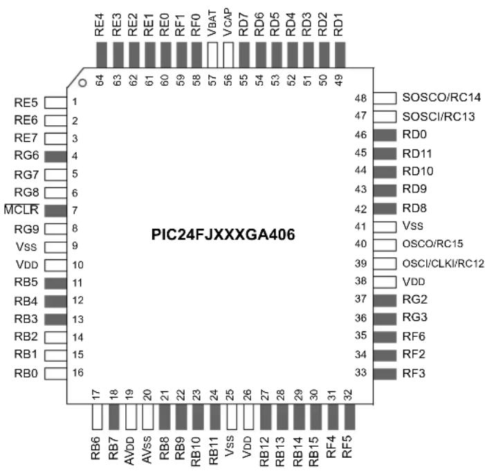 Microchip PIC24FJ256GA406 - Pin Diagrams - 1