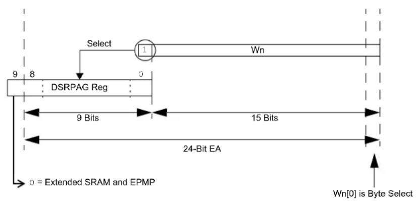 Microchip PIC24FJ256GA406 - Data Read from EDS - 1