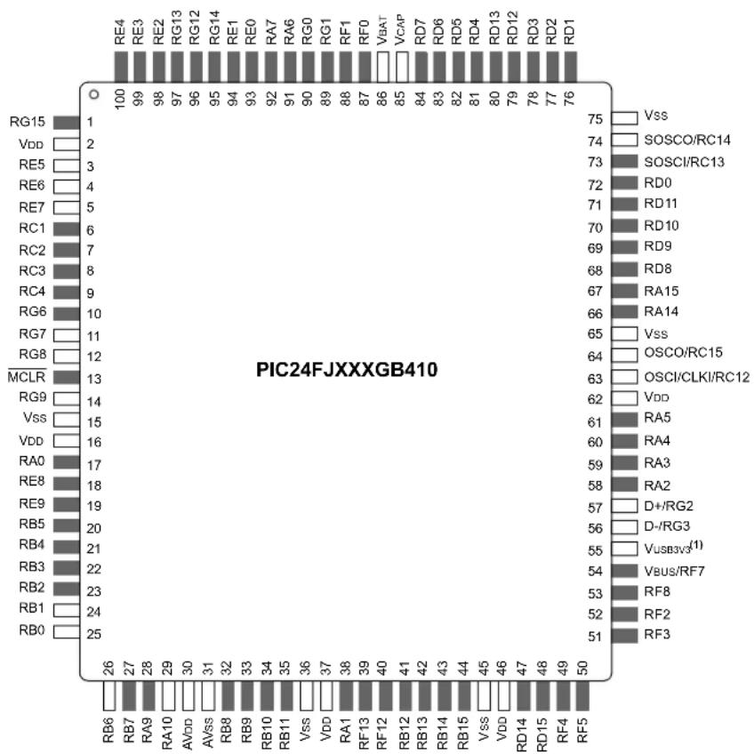 Microchip PIC24FJ256GA406 - Pin Diagrams (Continued) - 1