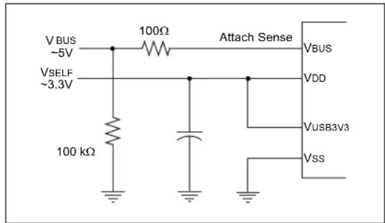 Microchip PIC24FJ256GA406 - Power Modes - 2