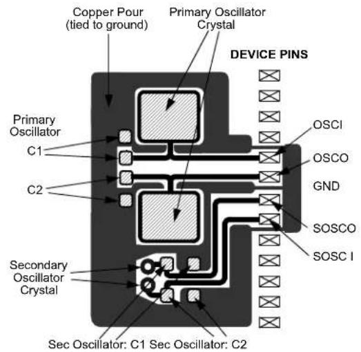 Microchip PIC24FJ256GA406 - External Oscillator Pins - 1