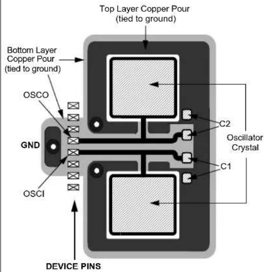 Microchip PIC24FJ256GA406 - External Oscillator Pins - 2