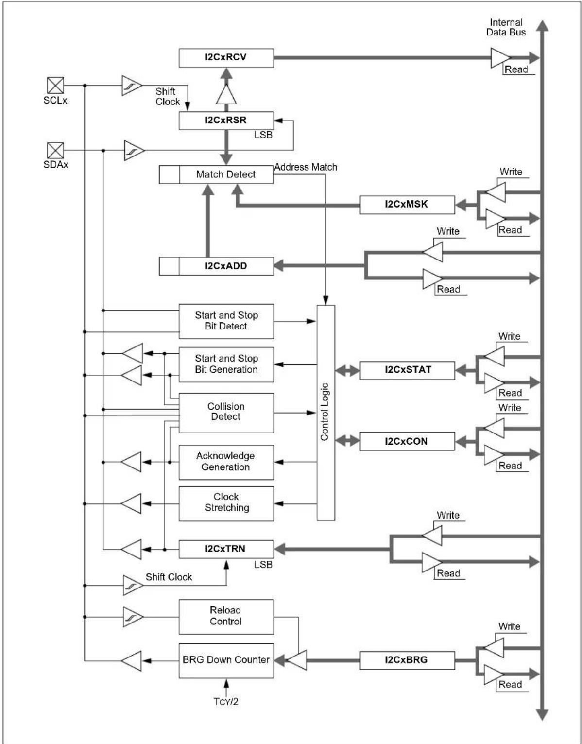 Microchip PIC24FJ256GA406 - Communicating as a Master in a Single Master Environment - 1