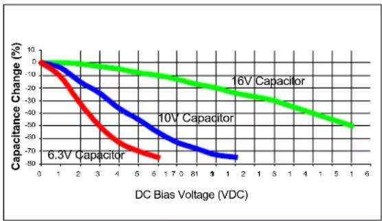 Microchip PIC24FJ256GA406 - CONSIDERATIONS FOR CERAMIC CAPACITORS - 1