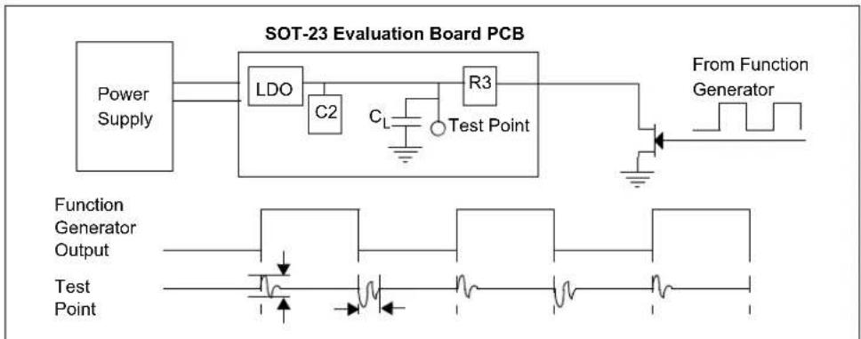 Microchip TC1039 - C.3 IDEAS ON EVALUATING AN LDO - 1