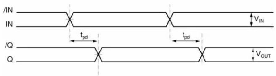 Microchip SY89467U - Timing Diagrams - 4