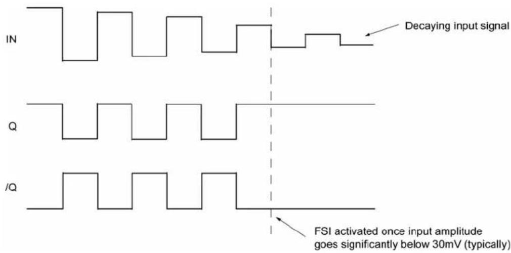 Microchip SY89467U - Timing Diagrams - 2