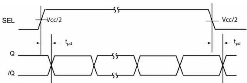 Microchip SY89467U - Timing Diagrams - 1
