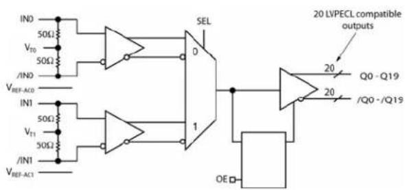 Microchip SY89467U - 1
