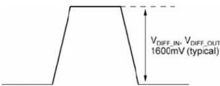 Microchip SY89467U - Single-Ended and Differential Swings - 2