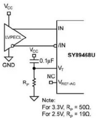 Microchip SY89468U - Input Interface Applications - 1