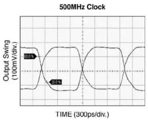 Microchip SY89468U - Functional Characteristics - 1