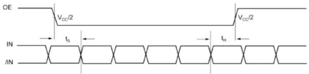 Microchip SY89468U - Timing Diagrams - 5