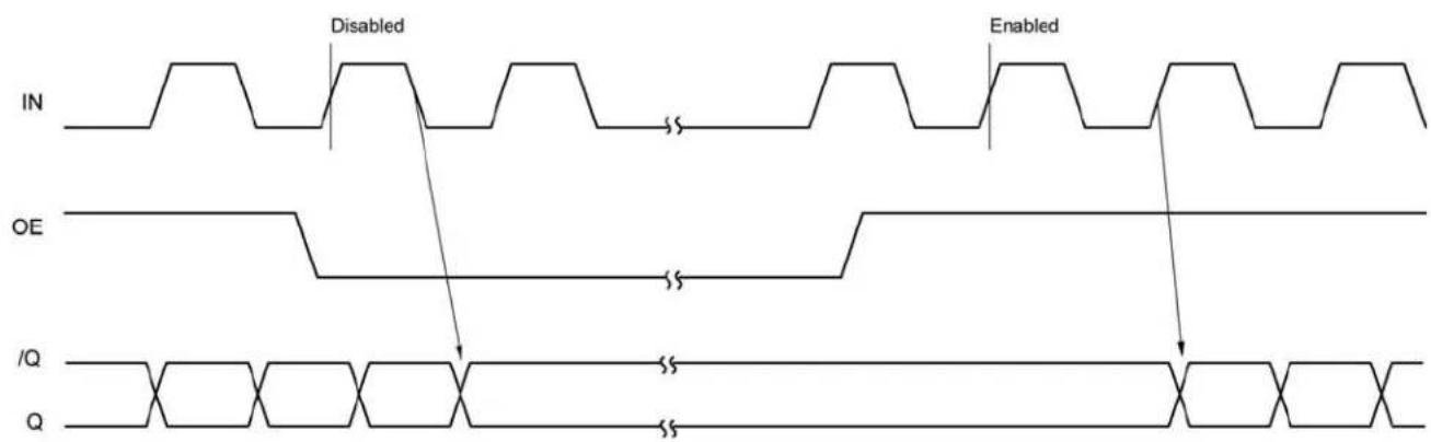 Microchip SY89468U - Timing Diagrams - 3