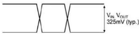 Microchip SY89468U - Single-Ended and Differential Swings - 1