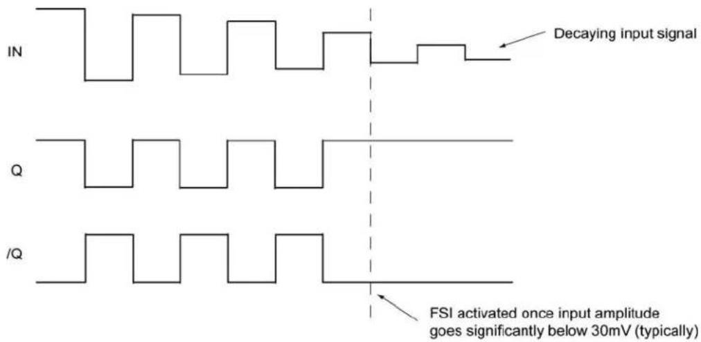 Microchip SY89468U - Timing Diagrams - 2