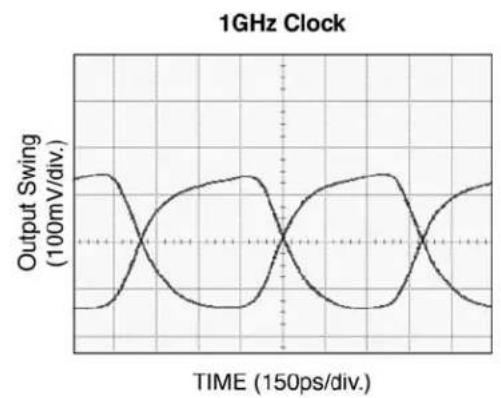 Microchip SY89468U - Functional Characteristics - 2