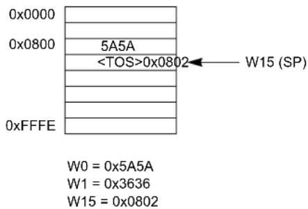 Microchip PIC24FJ256GB610 - STACK POINTER EXAMPLE - 2