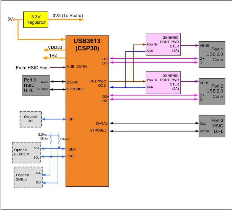 Microchip USB3613 - Connector Description - 2