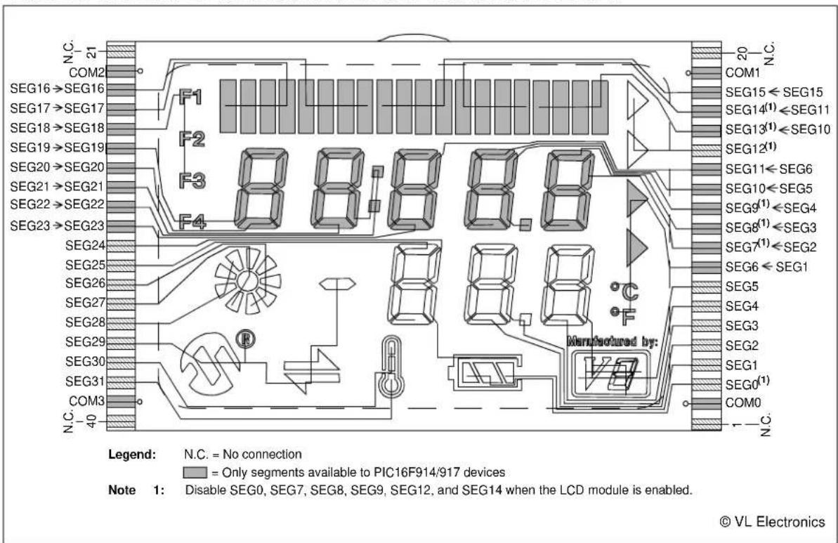 Microchip PIC18F67J90 - A.2.1 Device-Specific LCD Segment Configuration - 6