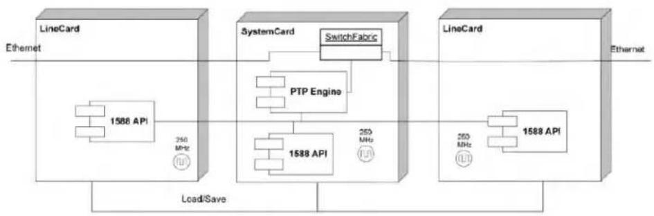 Microchip VSC8489 - Distributed Clock - 1