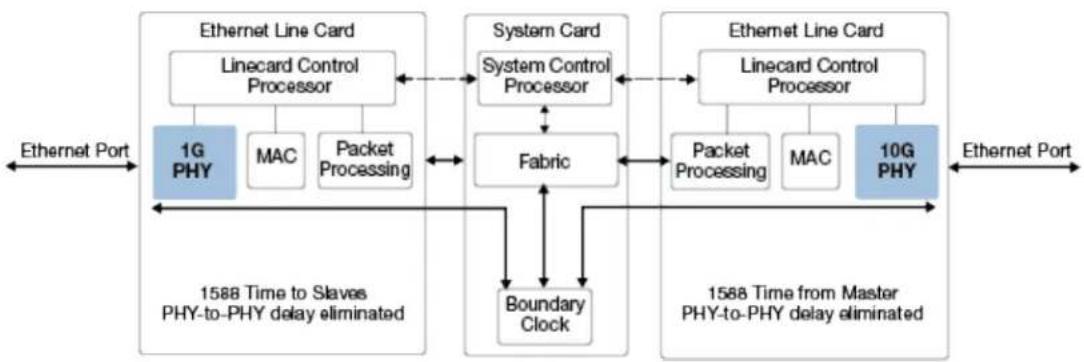 Microchip VSC8489 - Feature Description - 3