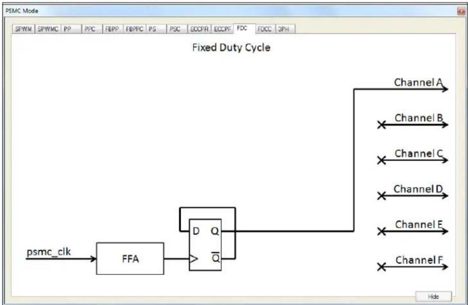 Microchip PIC16F1784 - FDC: Fixed Duty Cycle Mode - 1