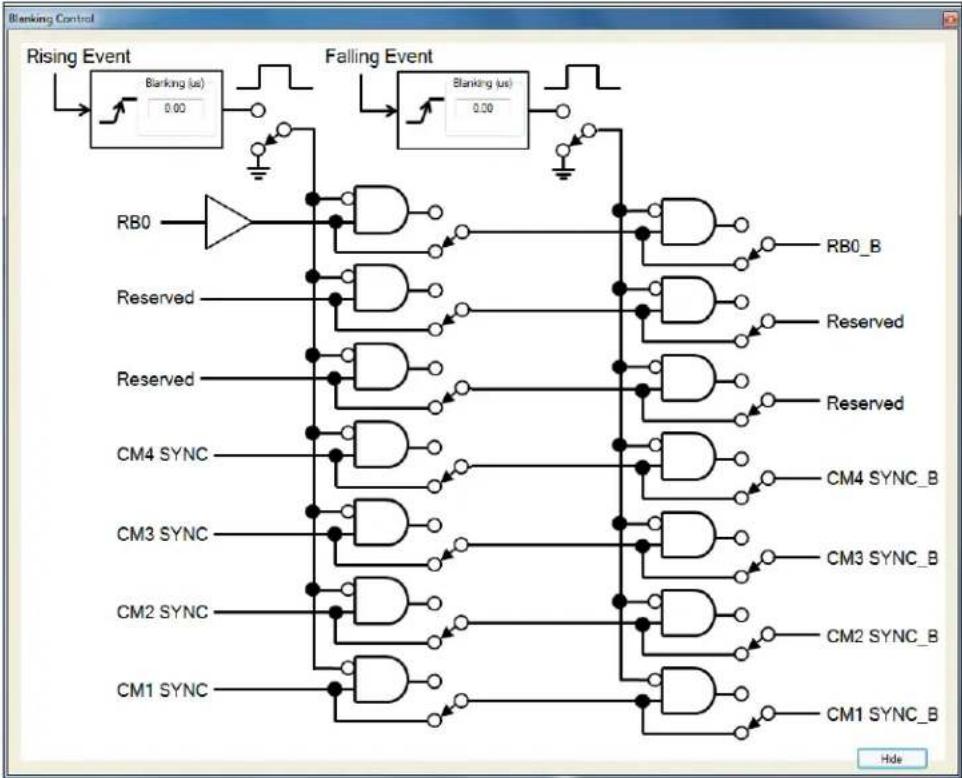 Microchip PIC16F1784 - BLANKING - 1