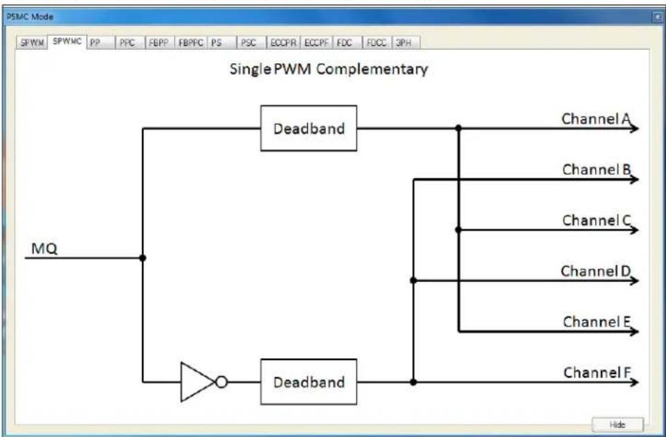Microchip PIC16F1784 - SPWMC: Single PWM Mode with Complementary Outputs - 1