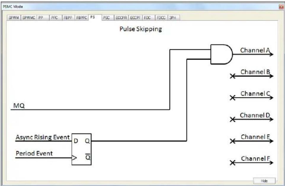 Microchip PIC16F1784 - PS: Pulse-Skipping Mode - 1