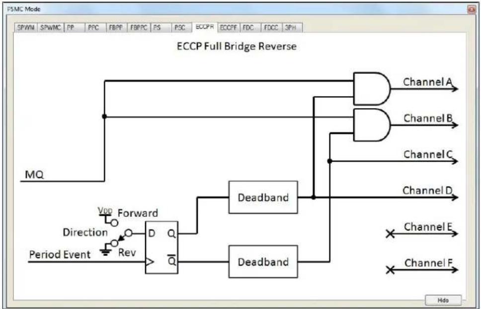 Microchip PIC16F1784 - ECCPR: ECC PWM Full-Bridge Mode, Reverse Direction - 1