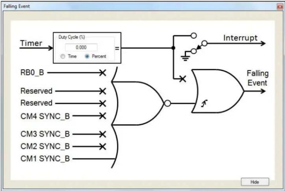 Microchip PIC16F1784 - FALLING EVENT - 1