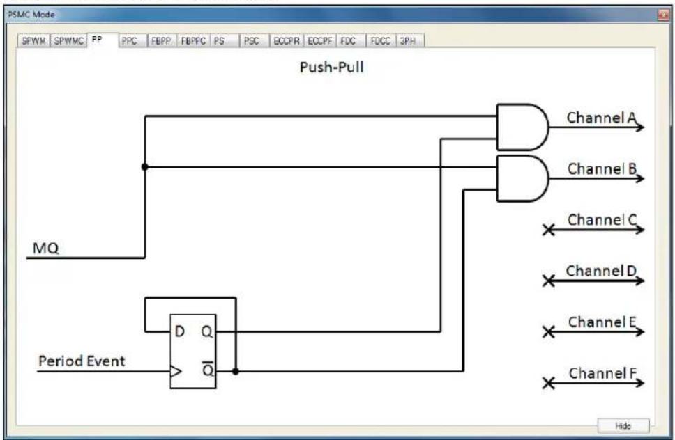 Microchip PIC16F1784 - PP: Push-Pull Mode - 1