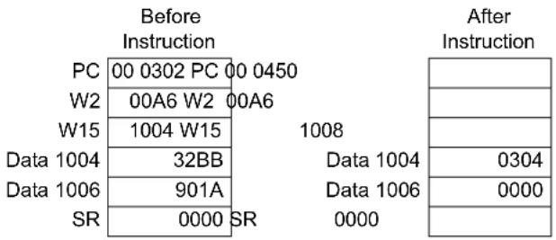 Microchip PIC24HJ128GP510A - RCALL - 1