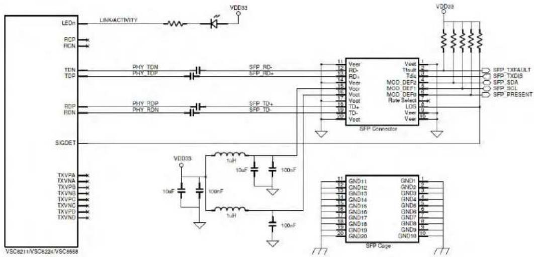 Microchip VSC8224 - Connecting to 1000BASE-X Fiber or 1000BASE-T Copper SFPs - 1