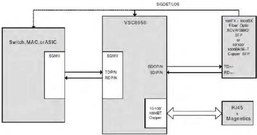 Microchip VSC8224 - VSC8658 Dual Media - 1